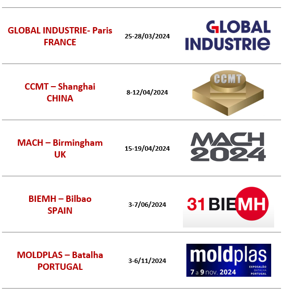 ImagenFerias INTERNATIONAL FAIRS 2024 – LET´S OVERCOME YOUR CHALLENGES!